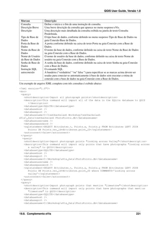 QGIS User Guide, Versão 1.8
Marcas Descrição
Consulta Deﬁne o início e o ﬁm de uma instrução de consulta.
Descrição Breve Uma breve descrição da consulta que aparece no menu suspenso eVis.
Descrição Uma descrição mais detalhada da consulta exibida na janela de texto Consulta
Predeﬁnida.
Tipo de Base de
Dados
O tipo base de dados, conforme deﬁnido no menu suspenso Tipo de Base de Dados na
guia Conexão Base de Dados.
Porta da Base de
Dados
A porta conforme deﬁnido na caixa de texto Porta na guia Conexão com a Base de
Dados.
Nome da Base de
Dados
O nome da base de dados, conforme deﬁnido na caixa de texto Nome da Base de Dados
na guia Conexão com a Base de Dados.
Nome de Usuário
da Base de Dados
O nome de usuário da base de dados, conforme deﬁnido na caixa de texto Nome de
usuário na guia Conexão com a Base de Dados.
Senha de Base de
Dados
A senha da base de dados, conforme deﬁnido na caixa de texto Senha na guia Conexão
com a Base de Dados.
Instrução SQL O comando SQL.
autoconexão A bandeira (“verdadeira” “ou” falsa ”) para especiﬁcar se as marcas acima devem ser
usadas para conectar-se automaticamente à base de dados sem executar a rotina de
conexão com a base de dados na guia Conexão com a Base de Dados.
Um exemplo de arquivo XML completo com três consultas é exibido abaixo:
<?xml version="1.0"?>
<doc>
<query>
<shortdescription>Import all photograph points</shortdescription>
<description>This command will import all of the data in the SQLite database to QGIS
</description>
<databasetype>SQLITE</databasetype>
<databasehost />
<databaseport />
<databasename>C:textbackslash Workshop/textbackslash
eVis_Datatextbackslash PhotoPoints.db</databasename>
<databaseusername />
<databasepassword />
<sqlstatement>SELECT Attributes.*, Points.x, Points.y FROM Attributes LEFT JOIN
Points ON Points.rec_id=Attributes.point_ID</sqlstatement>
<autoconnect>false</autoconnect>
</query>
<query>
<shortdescription>Import photograph points "looking across Valley"</shortdescription>
<description>This command will import only points that have photographs "looking across
a valley" to QGIS</description>
<databasetype>SQLITE</databasetype>
<databasehost />
<databaseport />
<databasename>C:WorkshopeVis_DataPhotoPoints.db</databasename>
<databaseusername />
<databasepassword />
<sqlstatement>SELECT Attributes.*, Points.x, Points.y FROM Attributes LEFT JOIN
Points ON Points.rec_id=Attributes.point_ID where COMMENTS=’Looking across
valley’</sqlstatement>
<autoconnect>false</autoconnect>
</query>
<query>
<shortdescription>Import photograph points that mention "limestone"</shortdescription>
<description>This command will import only points that have photographs that mention
"limestone" to QGIS</description>
<databasetype>SQLITE</databasetype>
<databasehost />
<databaseport />
<databasename>C:WorkshopeVis_DataPhotoPoints.db</databasename>
19.8. Complemento eVis 221
 