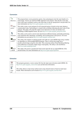 QGIS User Guide, Versão 1.8
Conversion
Rasterize
This program burns vector geometries (points, lines and polygons) into the raster band(s) of a
raster image. Vectors are read from OGR supported vector formats. Note that the vector data
must in the same coordinate system as the raster data; on the ﬂy reprojection is not provided. For
more information see http://www.gdal.org/gdal_rasterize.html
Poly-
gonize
This utility creates vector polygons for all connected regions of pixels in the raster sharing a
common pixel value. Each polygon is created with an attribute indicating the pixel value of that
polygon. The utility will create the output vector datasource if it does not already exist,
defaulting to ESRI shapeﬁle format. See also http://www.gdal.org/gdal_polygonize.html
Translate
This utility can be used to convert raster data between different formats, potentially performing
some operations like subsettings, resampling, and rescaling pixels in the process. For more
information you can read on http://www.gdal.org/gdal_translate.html
RGB
to PCT
This utility will compute an optimal pseudo-color table for a given RGB image using a median
cut algorithm on a downsampled RGB histogram. Then it converts the image into a
pseudo-colored image using the color table. This conversion utilizes Floyd-Steinberg dithering
(error diffusion) to maximize output image visual quality. The utility is also desribed at
http://www.gdal.org/rgb2pct.html
PCT
to RGB
This utility will convert a pseudocolor band on the input ﬁle into an output RGB ﬁle of the
desired format. For more information see http://www.gdal.org/pct2rgb.html
Extraction
Con-
tour
This program generates a vector contour ﬁle from the input raster elevation model (DEM). On
http://www.gdal.org/gdal_contour.html you can ﬁnd more information.
Clip-
per
This utility allows to clip (extract subset) raster using selected extent or based on mask layer
bounds. More information can be found at http://www.gdal.org/gdal_translate.html.
226 Capítulo 19. Complementos
 