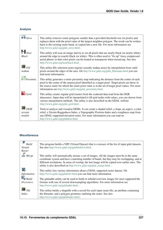 QGIS User Guide, Versão 1.8
Analysis
Sieve This utility removes raster polygons smaller than a provided threshold size (in pixels) and
replaces them with the pixel value of the largest neighbor polygon. The result can be written
back to the existing raster band, or copied into a new ﬁle. For more information see
http://www.gdal.org/gdal_sieve.html .
Near
Black
This utility will scan an image and try to set all pixels that are nearly black (or nearly white)
around the edge to exactly black (or white). This is often used to “ﬁx up” lossy compressed
aerial photos so that color pixels can be treated as transparent when mosaicing. See also
http://www.gdal.org/nearblack.html .
Fill
nodata
This utility ﬁlls selection raster regions (usually nodata areas) by interpolation from valid
pixels around the edges of the area. On http://www.gdal.org/gdal_ﬁllnodata.html you can
ﬁnd more information.
Proximity This utility generates a raster proximity map indicating the distance from the center of each
pixel to the center of the nearest pixel identiﬁed as a target pixel. Target pixels are those in
the source raster for which the raster pixel value is in the set of target pixel values. For more
information see http://www.gdal.org/gdal_proximity.html .
Grid This utility creates regular grid (raster) from the scattered data read from the OGR
datasource. Input data will be interpolated to ﬁll grid nodes with values, you can choose from
various interpolation methods. The utility is also described on the GDAL website
http://www.gdal.org/gdal_grid.html .
DEM
terrain
models
Tools to analyze and visualize DEMs. It can create a shaded relief, a slope, an aspect, a color
relief, a Terrain Ruggedness Index, a Topographic Position Index and a roughness map from
any GDAL-supported elevation raster. For more information you can read on
http://www.gdal.org/gdaldem.html
Miscellaneous
Build
Virtual
Raster
This program builds a VRT (Virtual Dataset) that is a mosaic of the list of input gdal datasets.
See also http://www.gdal.org/gdalbuildvrt.html .
Merge This utility will automatically mosaic a set of images. All the images must be in the same
coordinate system and have a matching number of bands, but they may be overlapping, and at
different resolutions. In areas of overlap, the last image will be copied over earlier ones. The
utility is also described on http://www.gdal.org/gdal_merge.html .
Information
This utility lists various information about a GDAL supported raster dataset. On
http://www.gdal.org/gdalinfo.html you can ﬁnd more information.
Build
Overviews
The gdaladdo utility can be used to build or rebuild overview images for most supported ﬁle
formats with one of several downsampling algorithms. For more information see
http://www.gdal.org/gdaladdo.html .
Tile
Index
This utility builds a shapeﬁle with a record for each input raster ﬁle, an attribute containing
the ﬁlename, and a polygon geometry outlining the raster. See also
http://www.gdal.org/gdaltindex.html .
19.10. Ferramentas do complemento GDAL 227
 