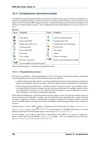QGIS User Guide, Versão 1.8
19.11 Complemento Georreferenciador
O complemento Georreferenciador permite georreferenciar imagens rasters para um sistema de coordenadas ge-
ográﬁcas ou projetadas (métricas), através da criação de uma nova imagem GeoTiff ou através da adição de um
arquivo world com extensão PRJ à imagem existente. A maneira básica para georreferenciar uma imagem raster
consiste em localizar pontos no arquivo, cujas coordenadas possam ser determinadas com a maior acurácia pos-
sível.
Recursos
Ícone Propósito Ícone Propósito
Abrir Raster Iniciar georreferenciamento
Gerar scrip GDAL Carregar pontos GCP
Salvar pontos GCP como Conﬁgurações de transformação
Adicionar ponto Excluir ponto
Mover ponto GCP Movimentar
Aproximar Afastar
Ver a camada Última visualização
Próxima visualização Conectar georreferenciador ao QGIS
Conectar QGIS ao Georreferenciador
Tabela Georreferenciador 1: Ferramentas do georreferenciador.
19.11.1 Procedimento comum
Para inserir as coordenadas – Lat/Long (geográﬁcas) ou X e Y (cartesianas) em pontos selecionados, para realizar
o georreferenciamento da imagem, dois procedimentos podem ser aplicados:
• A própria imagem raster pode algumas vezes fornecer/apresentar interseções entre meridianos e paralelos da
grade, com coordenadas expressas na imagem. Neste caso, pode-se inserir “manualmente” as coordenadas.
• Utilizar camadas já georreferenciados – podendo ser arquivos vetoriais ou raster – que contenham os mes-
mos objetos/feições existentes na imagem que deverá ser georreferenciada. Por exemplo, podemos utilizar
as coordenadas de cruzamentos de vias e também vértices de polígonos, como de ediﬁcações ou lotes ur-
banos utilizando-os como pontos (coordenadas) adequados.
O procedimento habitual para o georreferenciamento de uma imagem consiste em selecionar múltiplos pontos no
raster, especiﬁcar suas coordenadas e escolher o tipo de transformação mais apropriado para o arquivo. Baseado
nos dados e parâmetros de entrada, o complemento irá computar os parâmetros do arquivo world ou então criar
um novo GeoTIFF. Quanto mais pontos de controle (coordenadas) forem informados, melhor será o resultado do
processo.
O primeiro passo é iniciar o QGIS, carregar o Complemento Georreferenciador (ver Seção Carregar um com-
plemento interno) e clicar no ícone Georreferenciador
icon which appears in the QGIS toolbar menu. A caixa de
diálogo Complemento Georreferenciador aparece como mostra a ﬁgure_georeferencer_1.
For this example, we are using a topo sheet of South Dakota from SDGS. It can later be visualized to-
gether with the data from the GRASS spearfish60 location. You can download the topo sheet here:
http://grass.osgeo.org/sampledata/spearﬁsh_toposheet.tar.gz.
228 Capítulo 19. Complementos
 
