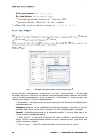 QGIS User Guide, Versão 1.8
• For horizontal alignment: left, center, right
• For vertical alignment: bottom, base, half, top
• **Cores podem ser especiﬁcados em notação svg **, por exemplo # ff0000
• ** para negrito, sublinhado e itálico riscado **: 0 = falso 1 = verdadeiro
A combination of key words in one column also works, e.g.: base right or bottom left.
11.2.6 Aba Campos
Within the Fields tab the ﬁeld attributes of the selected dataset can be manipulated. The buttons New Column
and Delete Column
can be used, when the dataset is Editing mode
.
At the moment only columns from PostGIS layers can be removed and added. The OGR library supports to add
and remove columns, if you have a GDAL version >= 1.9 installed.
Edição de Widget
Figura 11.19: Dialog to select an edit widget for an attribute column
Na aba de orientação: guia Campos você também encontra uma coluna ‘‘ Edição de Widget ‘‘. Esta coluna pode
ser utilizada para deﬁnir os valores ou uma variedade de valores que são permitidos para serem adicionados à
coluna da tabela de atributos especíﬁcos. Se você clicar no botão ** [Editar Widget] **, uma janela se abre, onde
você pode deﬁnir diferentes elementos. Estes elementos são:
• ** Edição Linha **: um campo de edição que permite a inserção de texto simples (ou restritor para números
de atributos numéricos).
• Classiﬁcação: Exibe uma caixa de combinação com os valores utilizados para a classiﬁcação, se você tiver
escolhido “valores únicos” como o tipo de legenda na: guia ‘Estilo ‘da caixa de diálogo Propriedades.
• Tamanho: Permite deﬁnir valores numéricos de um tamanho especíﬁco. A edição do Widget pode ser um
controle deslizante ou uma caixa de rotação.
• ** Valores únicoss **: O usuário pode selecionar um dos valores já utilizados na tabela de atributos. Se
editável é ativado, uma linha de edição é mostrada com suporte para autocompletar, caso contrário, uma
caixa de combinação é utilizada.
• ** Nome do Arquivo **: Simpliﬁca a seleção, adicionando uma janela de seleção de arquivos.
78 Capítulo 11. Trabalhando com dados vetoriais
 