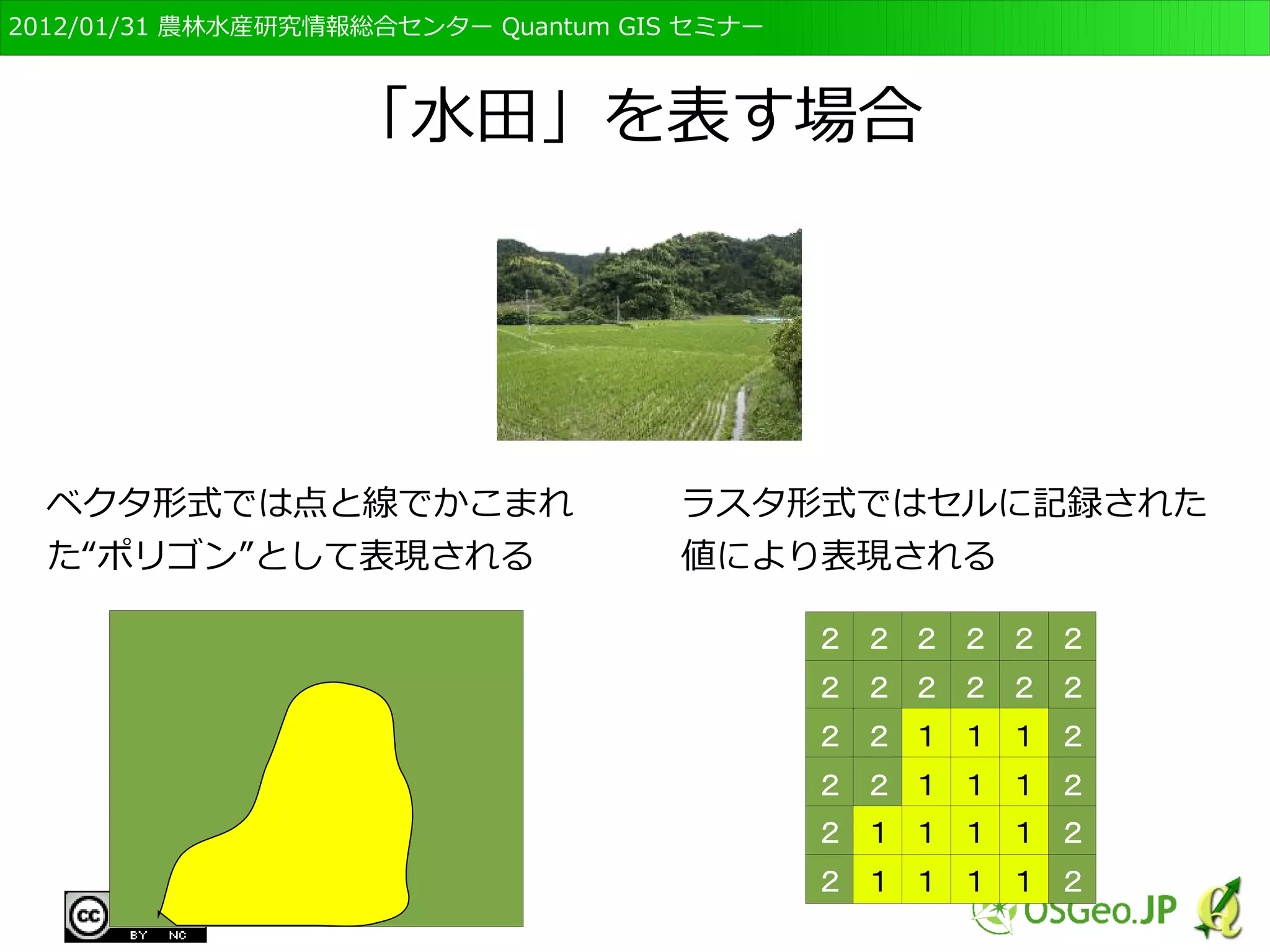 　OSGeo財団日本支部 QGISセミナー初級・基礎編 
26 
地理空間情報のモデル化 
● 実空間は様々な事象の集合体である 
● 現実に存在するもの 
– 道路、建物、etc... 
● 現実に存在しないもの 
– 行政界、土地利用・所有、etc... 
● 地理空間情報をGISデータにするには 
● 地理空間情報にする対象を決定する 
● 対象をデジタル化する方法を決定する 
● これを「地理空間情報のモデル化」という 
● モデル化、抽象化した情報しか扱えない 
 