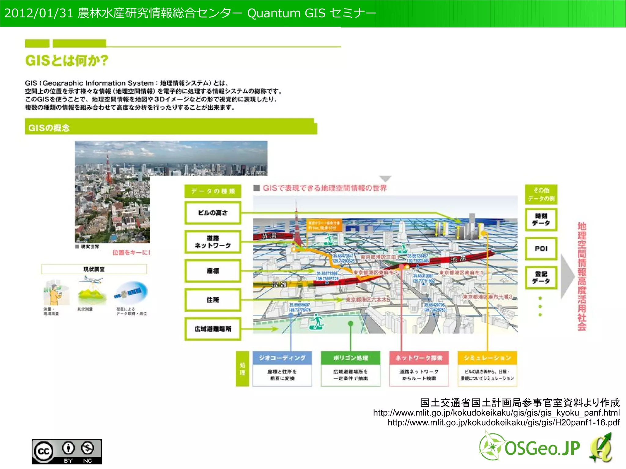 　OSGeo財団日本支部 QGISセミナー初級・基礎編 
7 
「地図」と「地理空間情報」の違い 
● 地理空間情報 → デジタル化された位置情報 
● 地図 → 地理空間情報から作られたもの 
● GIS → 地理空間情報や地図を処理するためのシステム 
地理空間情報
地図
 