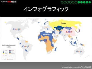 FOSS4G函館勉強会

インフォグラフィック

http://infogra.me/ja/list/10093

 