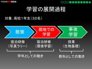 FOSS4G函館勉強会

学習の展開過程
対象：高校１年生（３２名）

散策
宿泊研修
（写真ラリー）

現地での
学習
宿泊研修
（環境学習）

学年としての動き

事後
学習
授業
（生物基礎）
教科としての動き

 