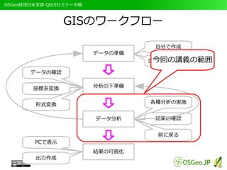 　OSGeo財団日本支部 QGISセミナー中級 
データの準備 
自分で作成 
公開データを収集 
分析の下準備 
データの確認 
座標系変換 
形式変換 
データ分析 
各種分析の実施 
結果の確認 
前に戻る 
結果の可視化 
PCで表示 
出力作成 
GISのワークフロー 
今回の講義の範囲 
 