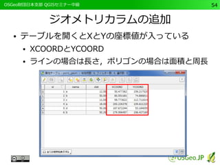 　OSGeo財団日本支部 QGISセミナー中級54 
ジオメトリカラムの追加 
● テーブルを開くとXとYの座標値が入っている 
● XCOORDとYCOORD 
● ラインの場合は長さ，ポリゴンの場合は面積と周長 
 