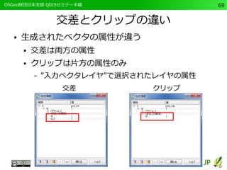 　OSGeo財団日本支部 QGISセミナー中級69 
交差とクリップの違い 
● 生成されたベクタの属性が違う 
● 交差は両方の属性 
● クリップは片方の属性のみ 
– ”入力ベクタレイヤ”で選択されたレイヤの属性 
交差クリップ 
 