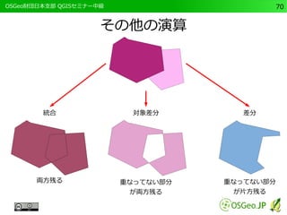　OSGeo財団日本支部 QGISセミナー中級70 
その他の演算 
統合対象差分差分 
両方残る重なってない部分 
が両方残る 
重なってない部分 
が片方残る 
 