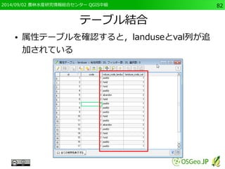 2014/09/02 農林水産研究情報総合センター QGIS中級82 
テーブル結合 
● 属性テーブルを確認すると，landuseとval列が追 
加されている 
 