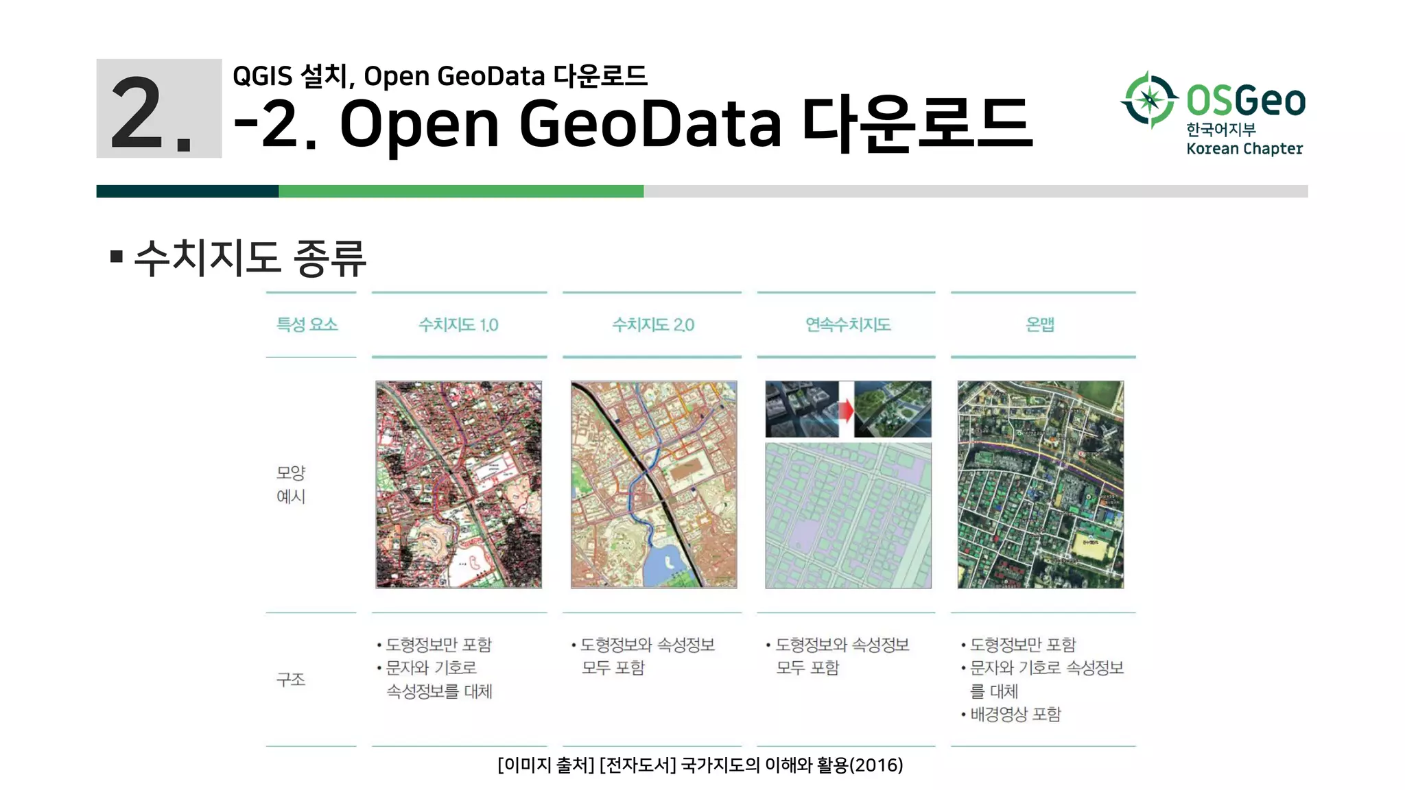 2. -2. Open GeoData 다운로드
 수치지도 종류
[이미지 출처] [전자도서] 국가지도의 이해와 활용(2016)
QGIS 설치, Open GeoData 다운로드
 