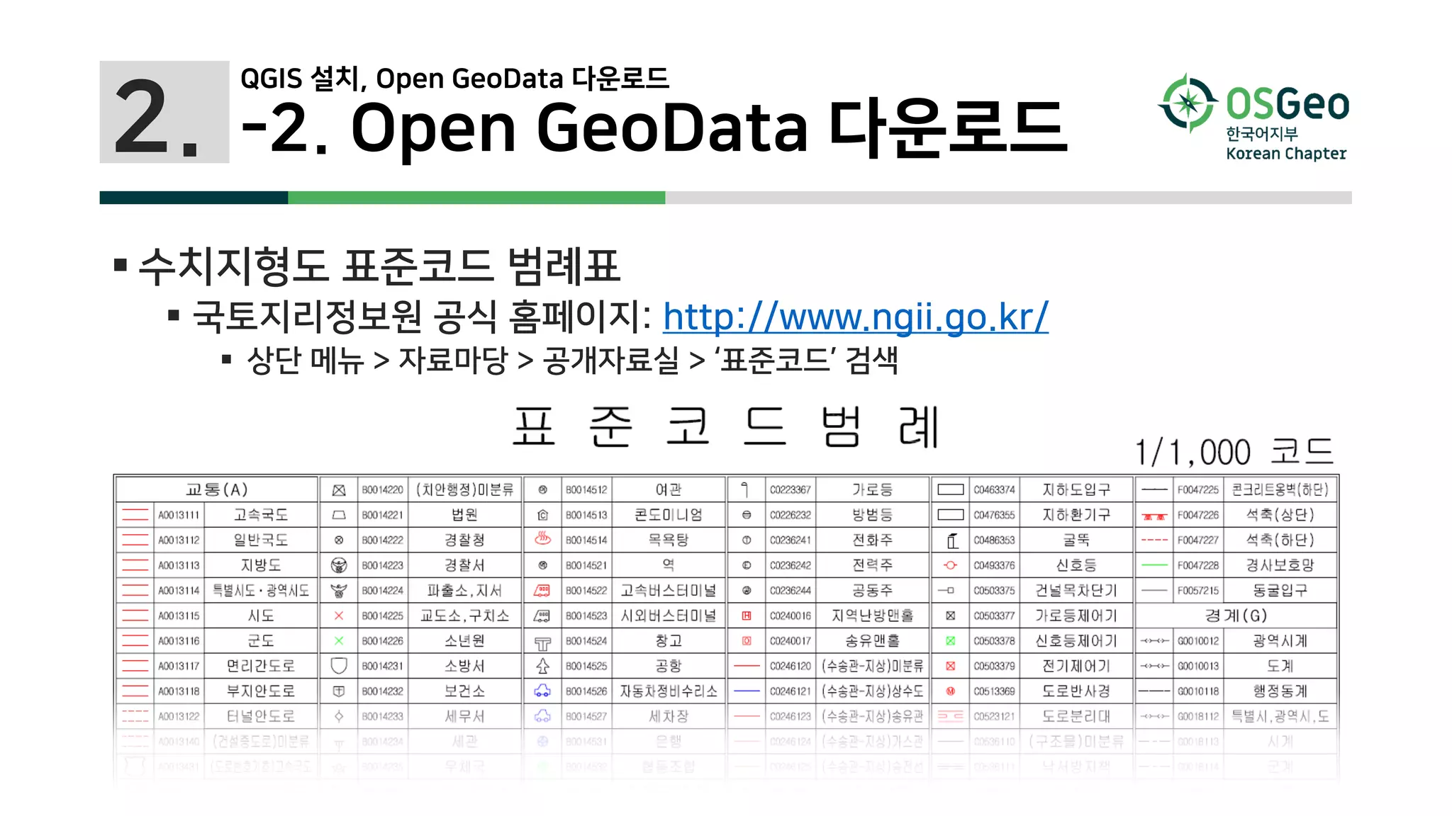 2. -2. Open GeoData 다운로드
 수치지형도 표준코드 범례표
 국토지리정보원 공식 홈페이지: http://www.ngii.go.kr/
 상단 메뉴 > 자료마당 > 공개자료실 > ‘표준코드’ 검색
QGIS 설치, Open GeoData 다운로드
 