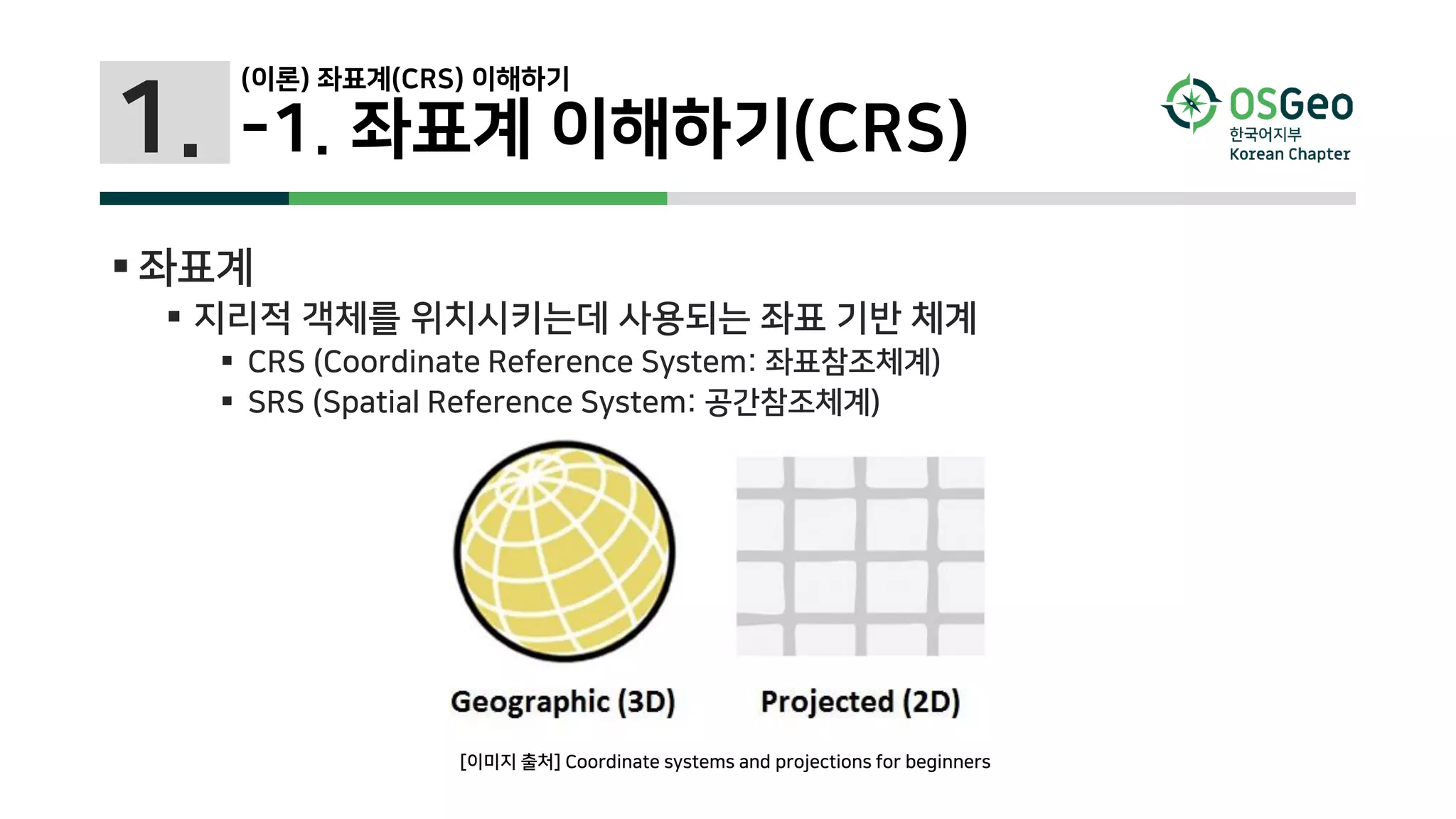 1.
(이론) 좌표계(CRS) 이해하기
-1. 좌표계 이해하기(CRS)
 좌표계
 지리적 객체를 위치시키는데 사용되는 좌표 기반 체계
 CRS (Coordinate Reference System: 좌표참조체계)
 SRS (Spatial Reference System: 공간참조체계)
[이미지 출처] Coordinate systems and projections for beginners
 