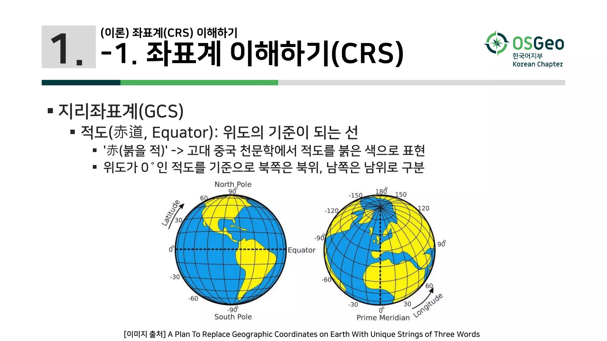 1.
(이론) 좌표계(CRS) 이해하기
-1. 좌표계 이해하기(CRS)
 지리좌표계(GCS)
 적도(赤道, Equator): 위도의 기준이 되는 선
 '赤(붉을 적)' -> 고대 중국 천문학에서 적도를 붉은 색으로 표현
 위도가 0˚인 적도를 기준으로 북쪽은 북위, 남쪽은 남위로 구분
[이미지 출처] A Plan To Replace Geographic Coordinates on Earth With Unique Strings of Three Words
 