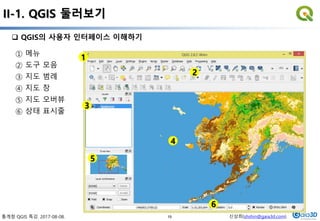 통계청 QGIS 특강. 2017-08-08. 신상희(shshin@gaia3d.com)
 QGIS의 사용자 인터페이스 이해하기
① 메뉴
② 도구 모음
③ 지도 범례
④ 지도 창
⑤ 지도 오버뷰
⑥ 상태 표시줄
1
2
3
4
5
6
II-1. QGIS 둘러보기
19
 