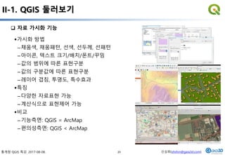 통계청 QGIS 특강. 2017-08-08. 신상희(shshin@gaia3d.com)
II-1. QGIS 둘러보기
가시화 방법
–채움색, 채움패턴, 선색, 선두께, 선패턴
–아이콘, 텍스트 크기/배치/폰트/꾸밈
–값의 범위에 따른 표현구분
–값의 구분값에 따른 표현구분
–레이어 겹침, 투명도, 특수효과
특징
–다양한 자료표현 가능
–계산식으로 표현제어 가능
비교
–기능측면: QGIS = ArcMap
–편의성측면: QGIS < ArcMap
 자료 가시화 기능
23
 