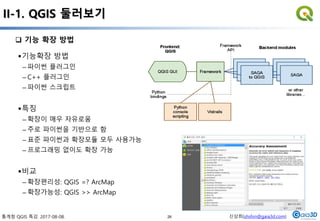 통계청 QGIS 특강. 2017-08-08. 신상희(shshin@gaia3d.com)
II-1. QGIS 둘러보기
기능확장 방법
– 파이썬 플러그인
– C++ 플러그인
– 파이썬 스크립트
특징
– 확장이 매우 자유로움
– 주로 파이썬을 기반으로 함
– 표준 파이썬과 확장모듈 모두 사용가능
– 프로그래밍 없이도 확장 가능
비교
– 확장편리성: QGIS =? ArcMap
– 확장가능성: QGIS >> ArcMap
 기능 확장 방법
26
 