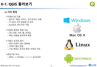 통계청 QGIS 특강. 2017-08-08. 신상희(shshin@gaia3d.com)
II-1. QGIS 둘러보기
다양한 OS 지원
– 윈도우, 맥OS, 리눅스, 안드로이드 지원
– 각 OS간 거의 동일한 UI 유지
– ArcGIS는 윈도우만 지원
다양한 형태로 변형 가능
– 데스크탑, 서버, 웹, 모바일
– 핵심 모듈을 공유하여 확장
가볍고 손쉬운 설치
– 설치 파일이 200~300MB
– 크랙이 필요 없음
– 기능 확장도 온라인 혹은 카피로 가능
편집기능 비교
– QGIS << ArcMap <<<<<< AutoCAD
 기타 특징
27
 