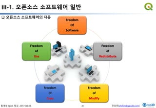 통계청 QGIS 특강. 2017-08-08. 신상희(shshin@gaia3d.com)
III-1. 오픈소스 소프트웨어 일반
29
 오픈소스 소프트웨어의 자유
Freedom
Of
Software
Freedom
of
Redistribute
Freedom
of
Modify
Freedom
of
Copy
Freedom
of
Use
 