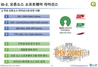 통계청 QGIS 특강. 2017-08-08. 신상희(shshin@gaia3d.com)
III-2. 오픈소스 소프트웨어 라이선스
32
 주요 오픈소스 라이선스와 의무 사항
1 GPL : GNU Public License
2 LGPL : Lesser(Library) GNU Public License
3 BSD Alike : BSD, MIT License
4 기타: MPL, CCL, Public Domain …
1 저작권 관련 문구 유지
2 제품명 중복 방지
3 오픈 소스 소프트웨어 사용 여부 명시
4 라이선스에 따른 소스 코드 공개
 