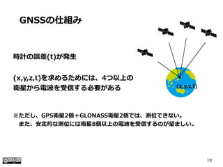 10
時計の誤差(t)が発生
GNSSの仕組み
(x,y,z,t)を求めるためには、4つ以上の
衛星から電波を受信する必要がある (x,y,z,t)
※ただし、GPS衛星2個＋GLONASS衛星2個では、測位できない。
　また、安定的な測位には衛星8個以上の電波を受信するのが望ましい。
 