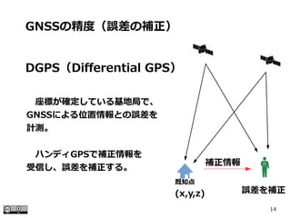 14
DGPS（Differential GPS）
GNSSの精度（誤差の補正）
　座標が確定している基地局で、
GNSSによる位置情報との誤差を
計測。
　ハンディGPSで補正情報を
受信し、誤差を補正する。
既知点
(x,y,z) 誤差を補正
補正情報
 
