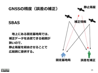 15
SBAS
GNSSの精度（誤差の補正）
　地上にある固定基地局では、
補正データを送信できる範囲が
狭いので、
静止衛星を経由させることで
広範囲に提供する。
固定基地局
補正情報
静止衛星
誤差を補正
 