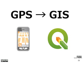 25
GPS → GIS
Vector Graphics
 