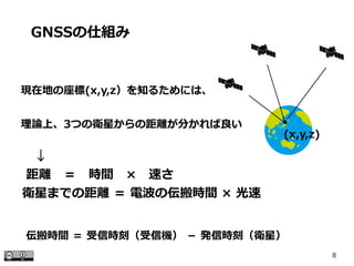 8
現在地の座標(x,y,z）を知るためには、
GNSSの仕組み
理論上、3つの衛星からの距離が分かれば良い
(x,y,z)
　↓
距離　＝　時間　×　速さ
衛星までの距離 ＝ 電波の伝搬時間 × 光速
伝搬時間 ＝ 受信時刻（受信機） － 発信時刻（衛星）
●
 
