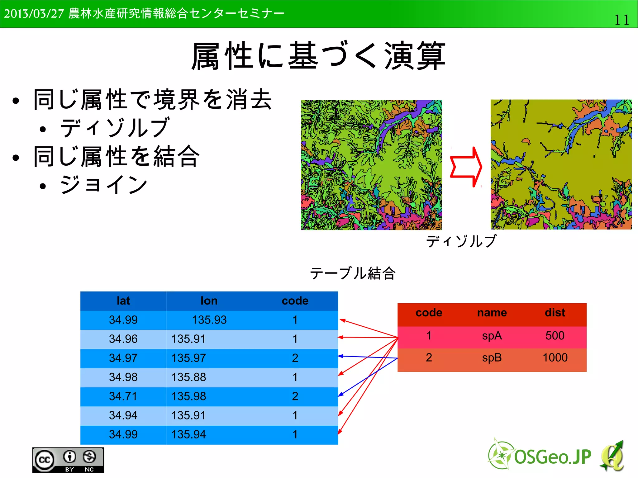 　OSGeo財団日本支部 QGISセミナー中級11 
属性に基づく演算 
● 同じ属性で境界を消去 
● ディゾルブ 
● 同じ属性を結合 
● ジョイン 
lat lon code 
34.99 135.93 1 
34.96 135.91 1 
34.97 135.97 2 
34.98 135.88 1 
34.71 135.98 2 
34.94 135.91 1 
34.99 135.94 1 
ディゾルブ 
code name dist 
1 spA 500 
2 spB 1000 
テーブル結合 
 