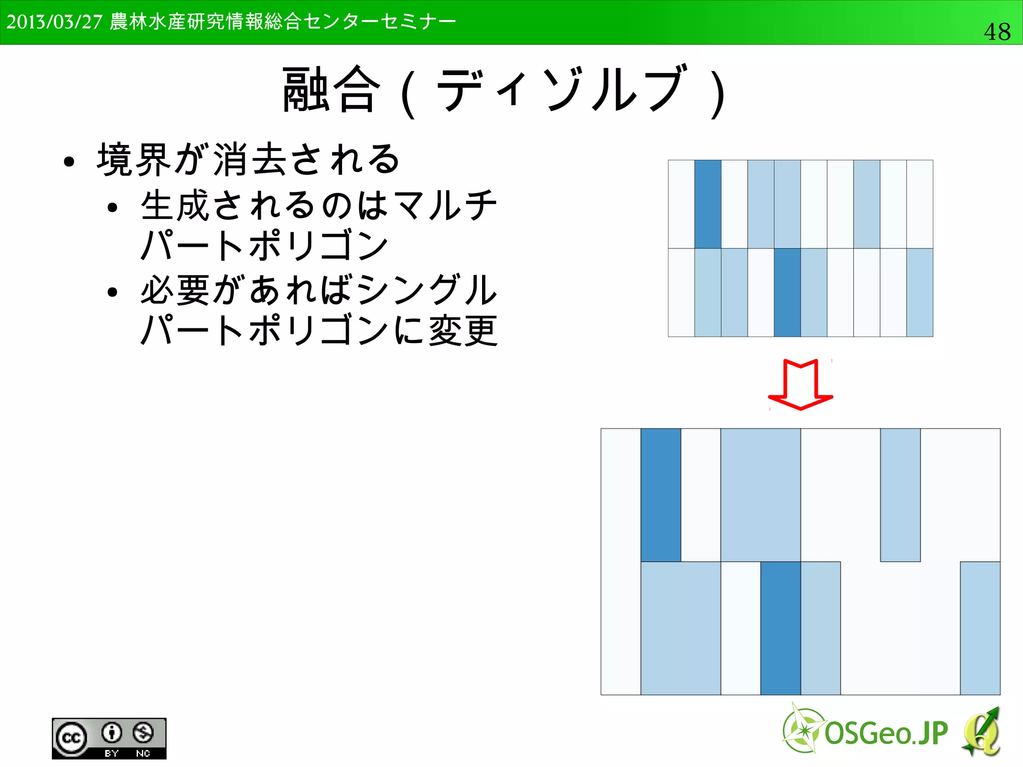 　OSGeo財団日本支部 QGISセミナー中級48 
座標系に関する設定 
● GISデータは位置情報を持っている 
● 測地系・座標系に関する情報が無い場合もある 
– そうしたデータを開くときのルールを決めておく 
– 設定しないと地図が重ならない場合も 
● メニューの「設定」→「オプション」をクリック 
● 「オプション」が表示されるので、「CRS」を選 
択、「CRSを確認する」をチェックして「OK」 
– CRSはCoordinate reference System, 座標参照系 
の略です。 
 