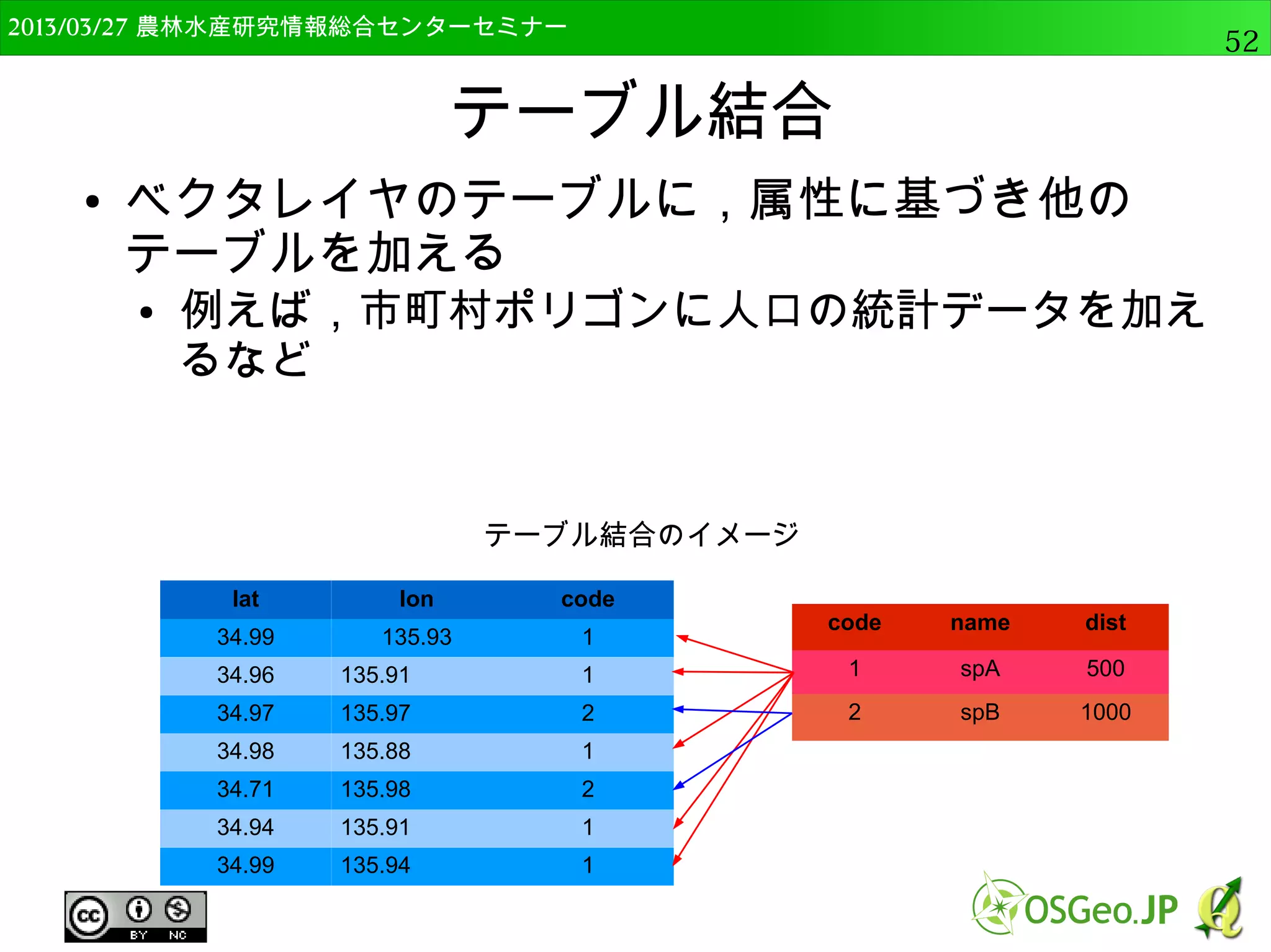 　OSGeo財団日本支部 QGISセミナー中級52 
ジオメトリカラムの追加 
● メニューから「ベクタ」→「ジオメトリツール」 
→「ジオメトリカラムの出力/追加」をクリック 
 