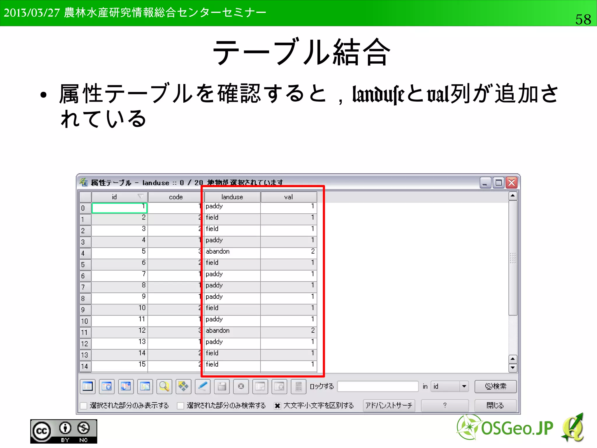 　OSGeo財団日本支部 QGISセミナー中級58 
基本統計 
● レイヤにpoint_geom， 
ターゲットフィールドに 
XCOORDを選択して実行 
● 平均，標準偏差等々が出力 
– 市町村，農村集落単位 
データの集計など 
 