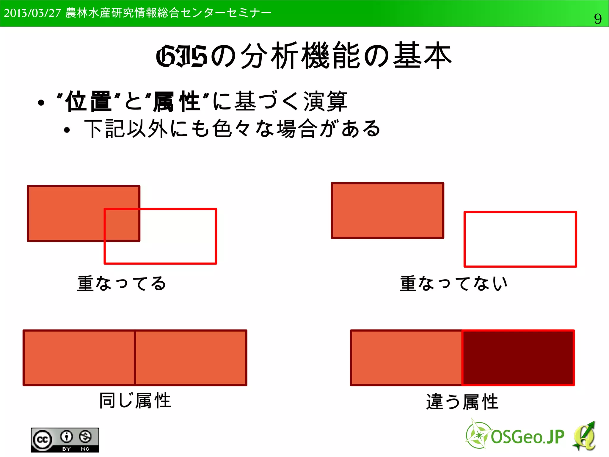　OSGeo財団日本支部 QGISセミナー中級9 
GISの分析機能の基本 
● ”位置”と”属性”に基づく演算 
● 下記以外にも色々な場合がある 
重なってる重なってない 
同じ属性違う属性 
 