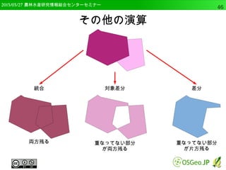 　OSGeo財団日本支部 QGISセミナー中級46 
QGISの分析機能の概要 
ベクタデータの分析 
ベクタデータの活用 
 