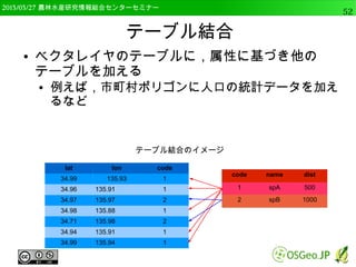 　OSGeo財団日本支部 QGISセミナー中級52 
ジオメトリカラムの追加 
● メニューから「ベクタ」→「ジオメトリツール」 
→「ジオメトリカラムの出力/追加」をクリック 
 