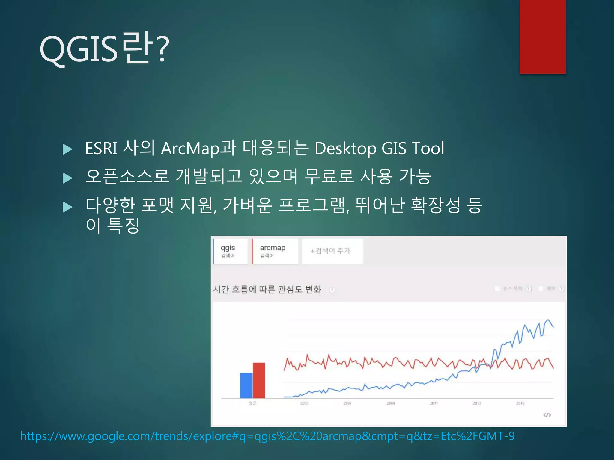 QGIS란?
 ESRI 사의 ArcMap과 대응되는 Desktop GIS Tool
 오픈소스로 개발되고 있으며 무료로 사용 가능
 다양한 포맷 지원, 가벼운 프로그램, 뛰어난 확장성 등
이 특징
https://www.google.com/trends/explore#q=qgis%2C%20arcmap&cmpt=q&tz=Etc%2FGMT-9
 