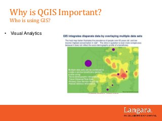 • Visual Analytics
Why is QGIS Important?
Who is using GIS?
 