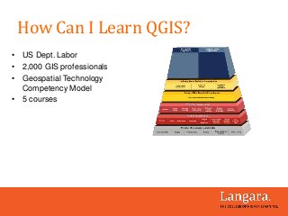 • US Dept. Labor
• 2,000 GIS professionals
• Geospatial Technology
Competency Model
• 5 courses
How Can I Learn QGIS?
 