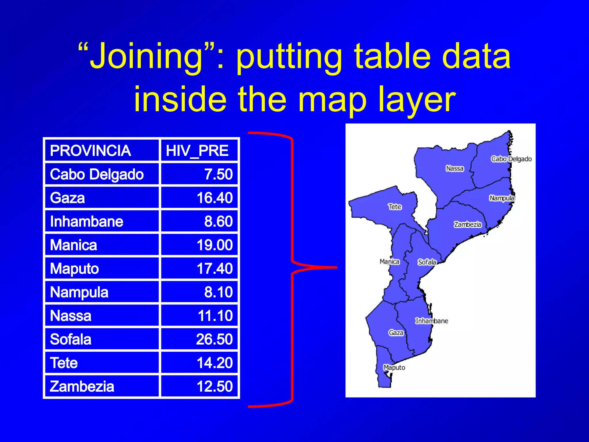 “Joining”: putting table data
inside the map layer
 
