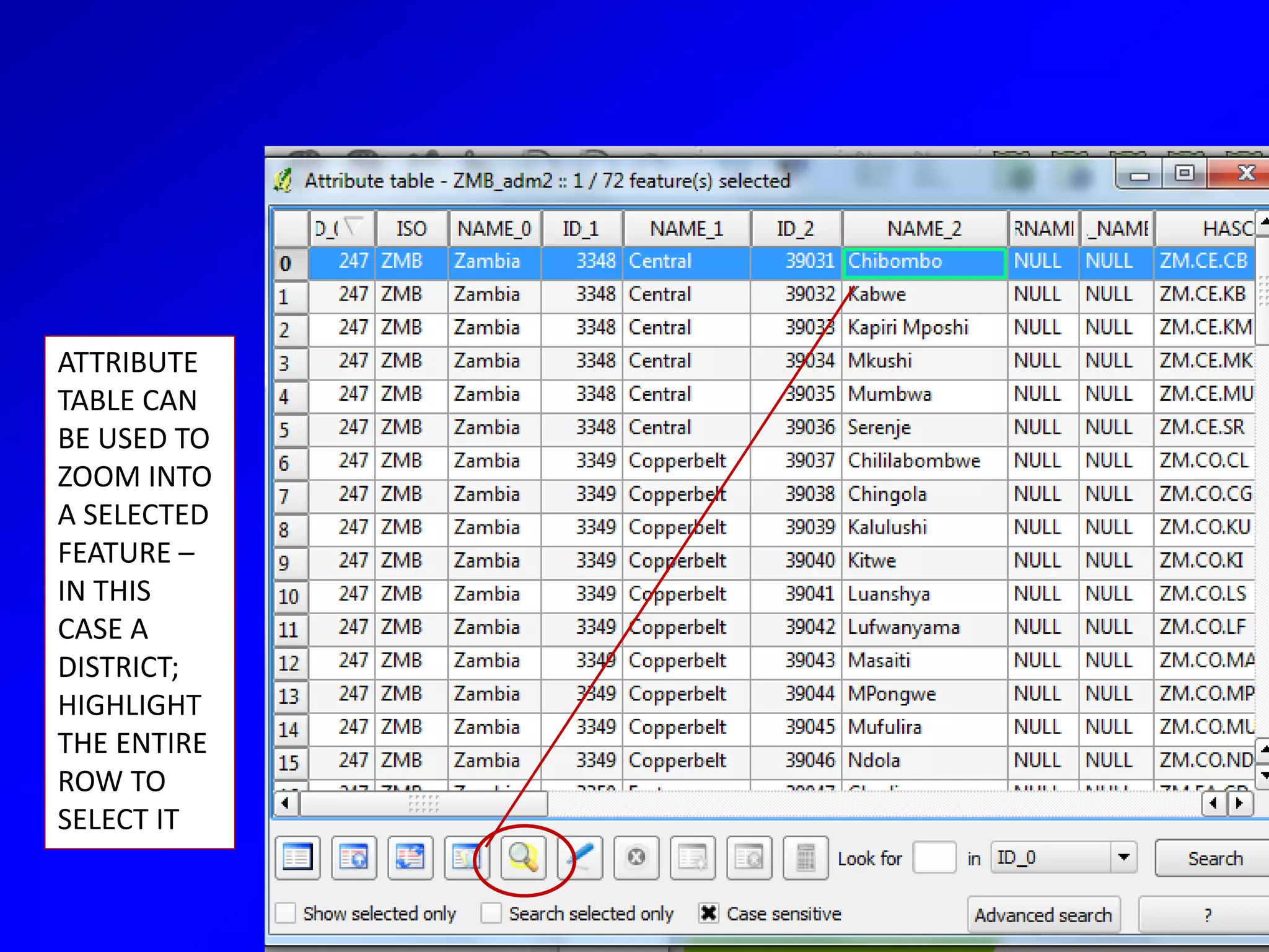 ATTRIBUTE
TABLE CAN
BE USED TO
ZOOM INTO
A SELECTED
FEATURE –
IN THIS
CASE A
DISTRICT;
HIGHLIGHT
THE ENTIRE
ROW TO
SELECT IT
 