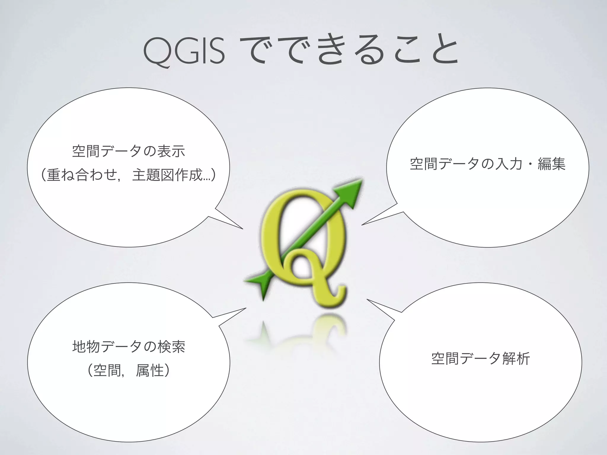 QGIS でできること

   空間データの表示
                   空間データの入力・編集
（重ね合わせ，主題図作成...）




   地物データの検索
                    空間データ解析
   （空間，属性）
 