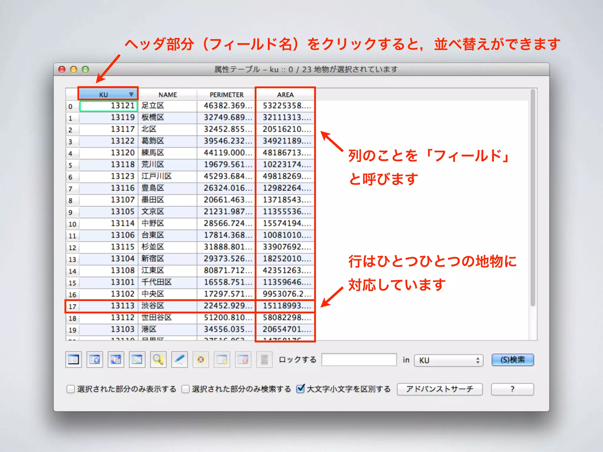 ヘッダ部分（フィールド名）をクリックすると，並べ替えができます




               列のことを「フィールド」
               と呼びます




               行はひとつひとつの地物に
               対応しています
 