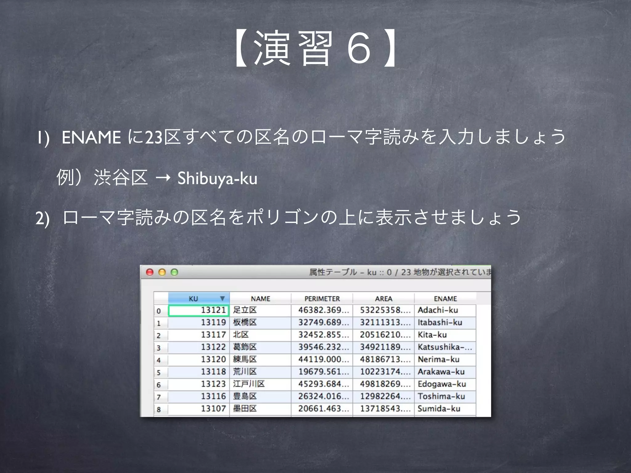 【 演習６】

1) ENAME に23区すべての区名のローマ字読みを入力しましょう

 例）渋谷区 → Shibuya-ku

2) ローマ字読みの区名をポリゴンの上に表示させましょう
 