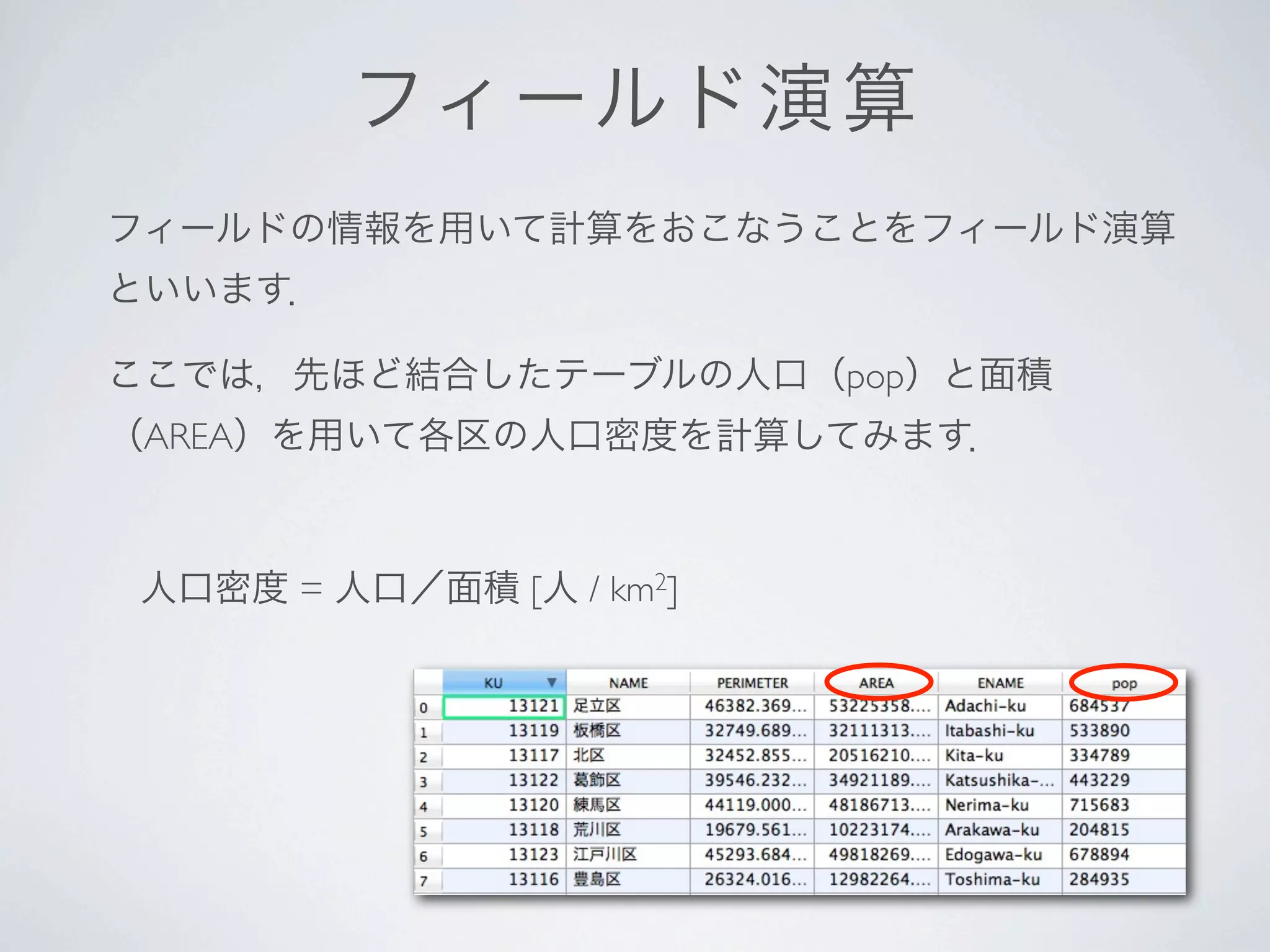 フィール ド演算
フィールドの情報を用いて計算をおこなうことをフィールド演算
といいます．

ここでは，先ほど結合したテーブルの人口（pop）と面積
（AREA）を用いて各区の人口密度を計算してみます．



人口密度 = 人口／面積 [人 / km2]
 