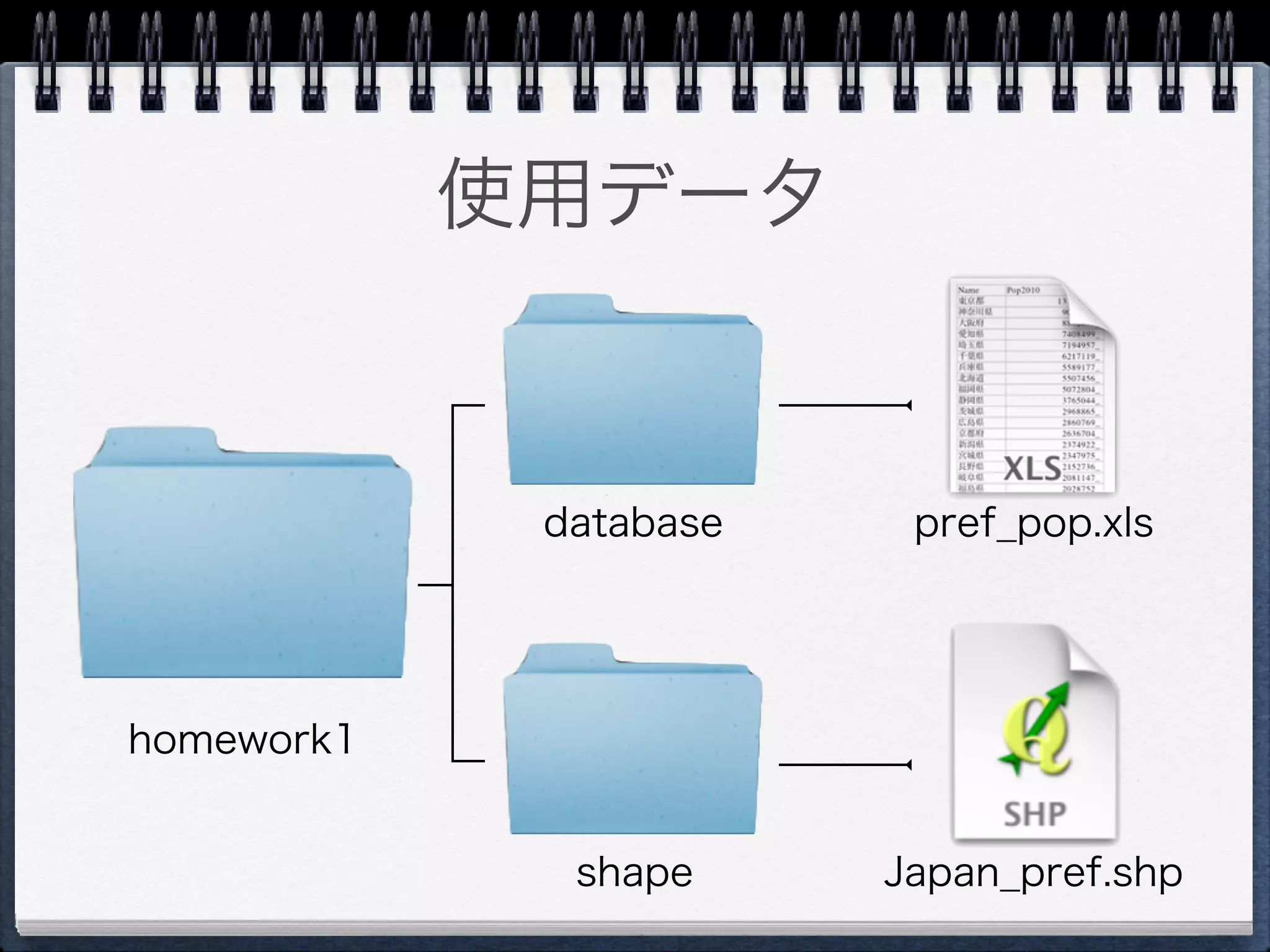 使用データ


             database    pref_pop.xls




homework1


              shape     Japan_pref.shp
 