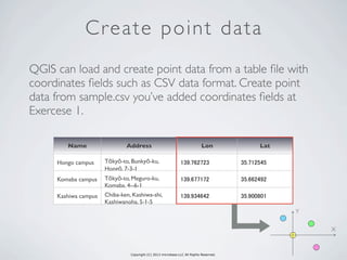 Copyright (C) 2013 microbase.LLC All Rights Reserved.
Create point data
QGIS can load and create point data from a table ﬁ...