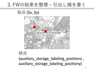 3. FWの結果を整理 – 引出し線を書く
始点 ($x, $y)
終点
(auxiliary_storage_labeling_positionx ,
auxiliary_storage_labeling_positiony)
79
 