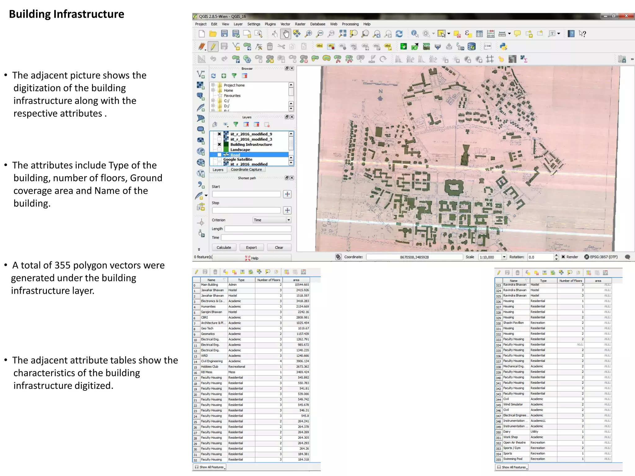 • The adjacent picture shows the
digitization of the building
infrastructure along with the
respective attributes .
• The attributes include Type of the
building, number of floors, Ground
coverage area and Name of the
building.
• A total of 355 polygon vectors were
generated under the building
infrastructure layer.
• The adjacent attribute tables show the
characteristics of the building
infrastructure digitized.
Building Infrastructure
 