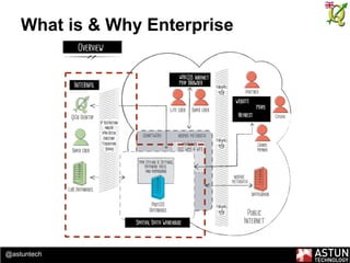 @astuntech
What is & Why Enterprise
 